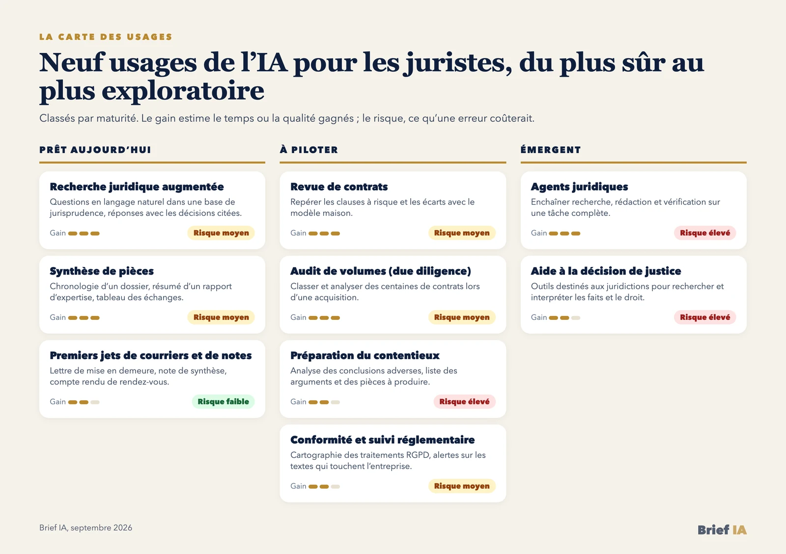 Carte des usages de l’IA pour les juristes