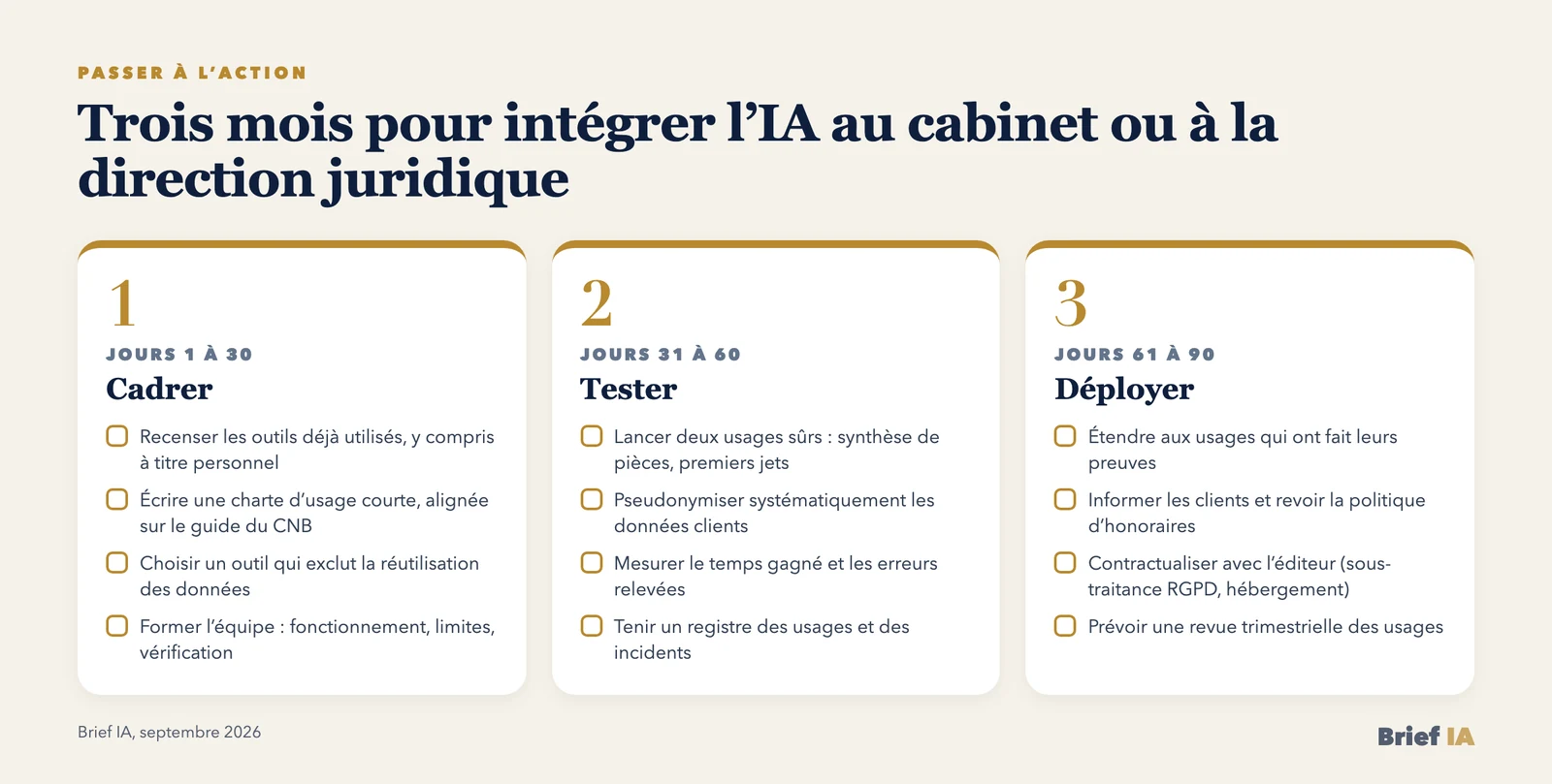 Plan en 90 jours pour intégrer l’IA dans un cabinet ou une direction juridique