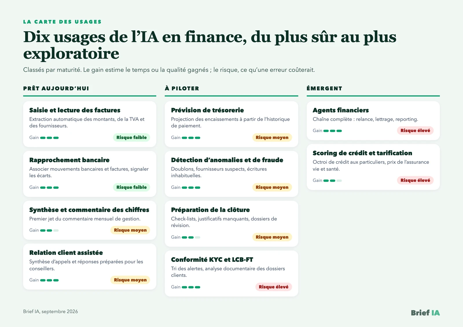 Carte des usages de l’IA en finance