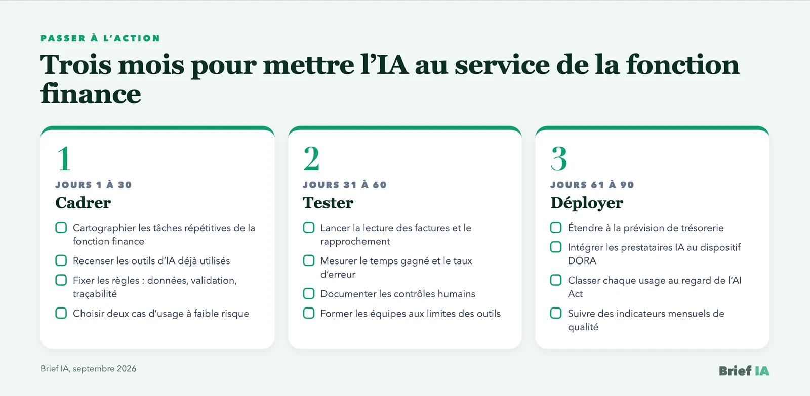 Plan en 90 jours pour intégrer l’IA dans la fonction finance