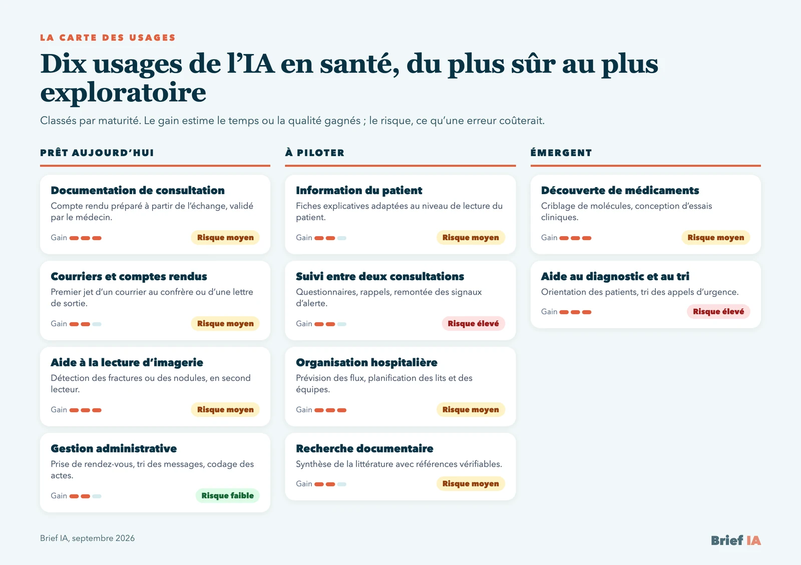 Carte des usages de l’IA en santé