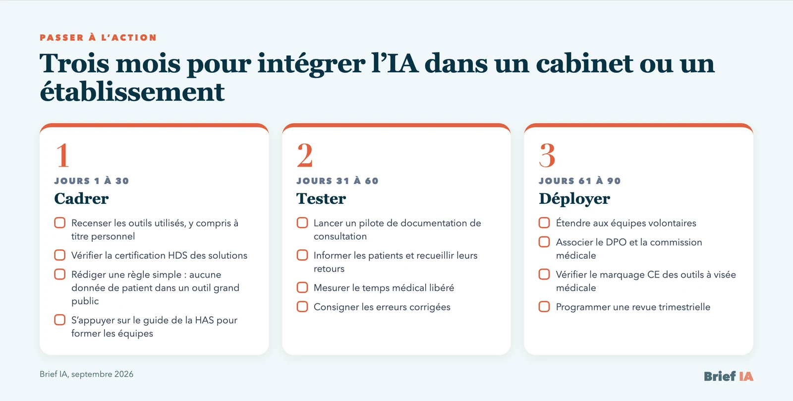 Plan en 90 jours pour intégrer l’IA dans un cabinet ou un établissement de santé