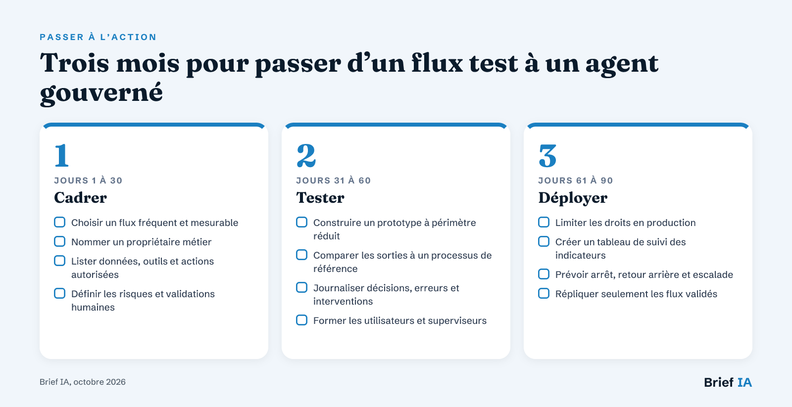 Trois mois pour passer d’un flux test à un agent gouverné