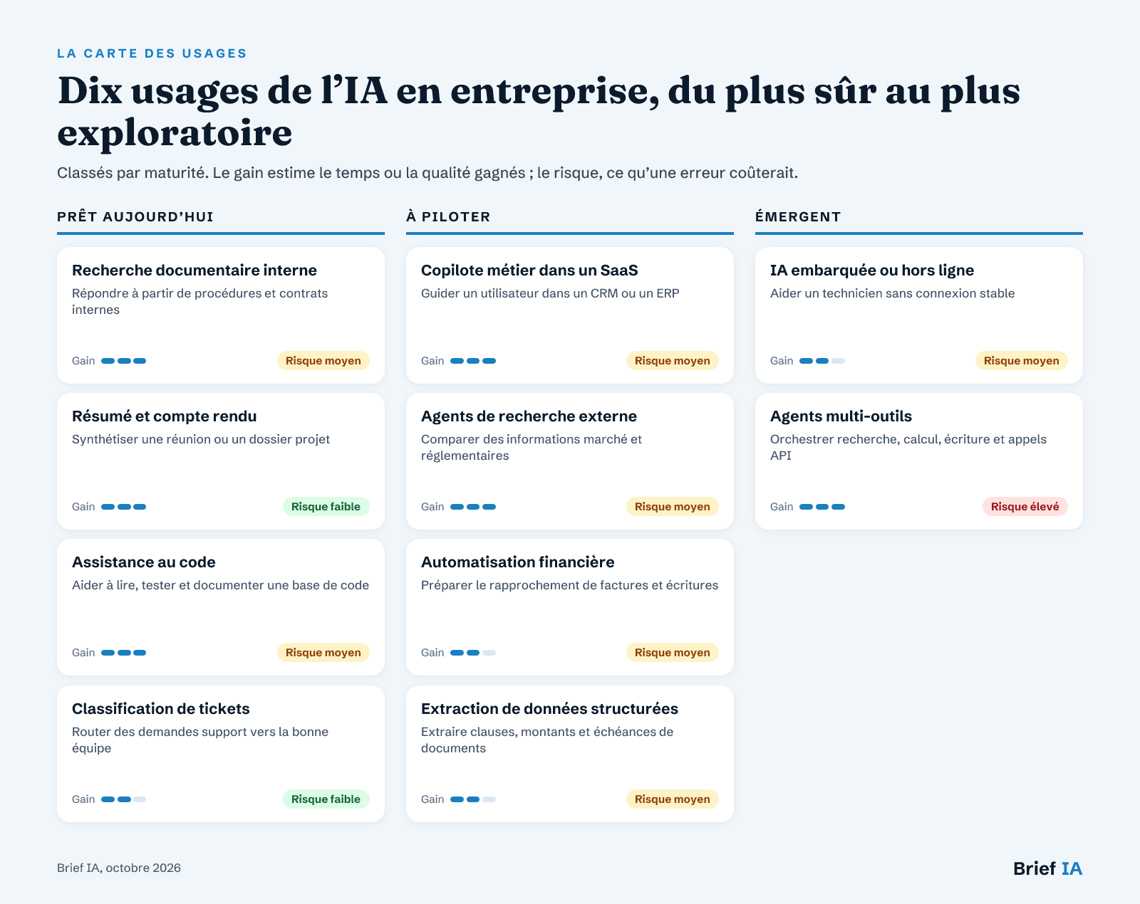 Carte des usages de l’IA pour les DSI et les équipes produit