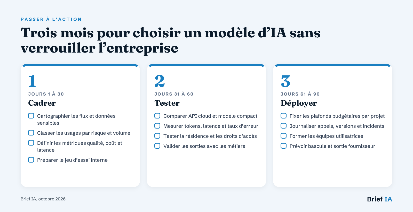 Trois mois pour choisir un modèle d’IA sans verrouiller l’entreprise