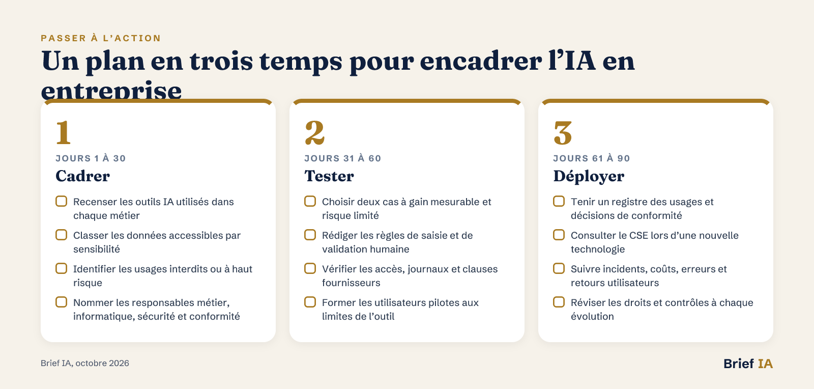 Un plan en trois temps pour encadrer l’IA en entreprise