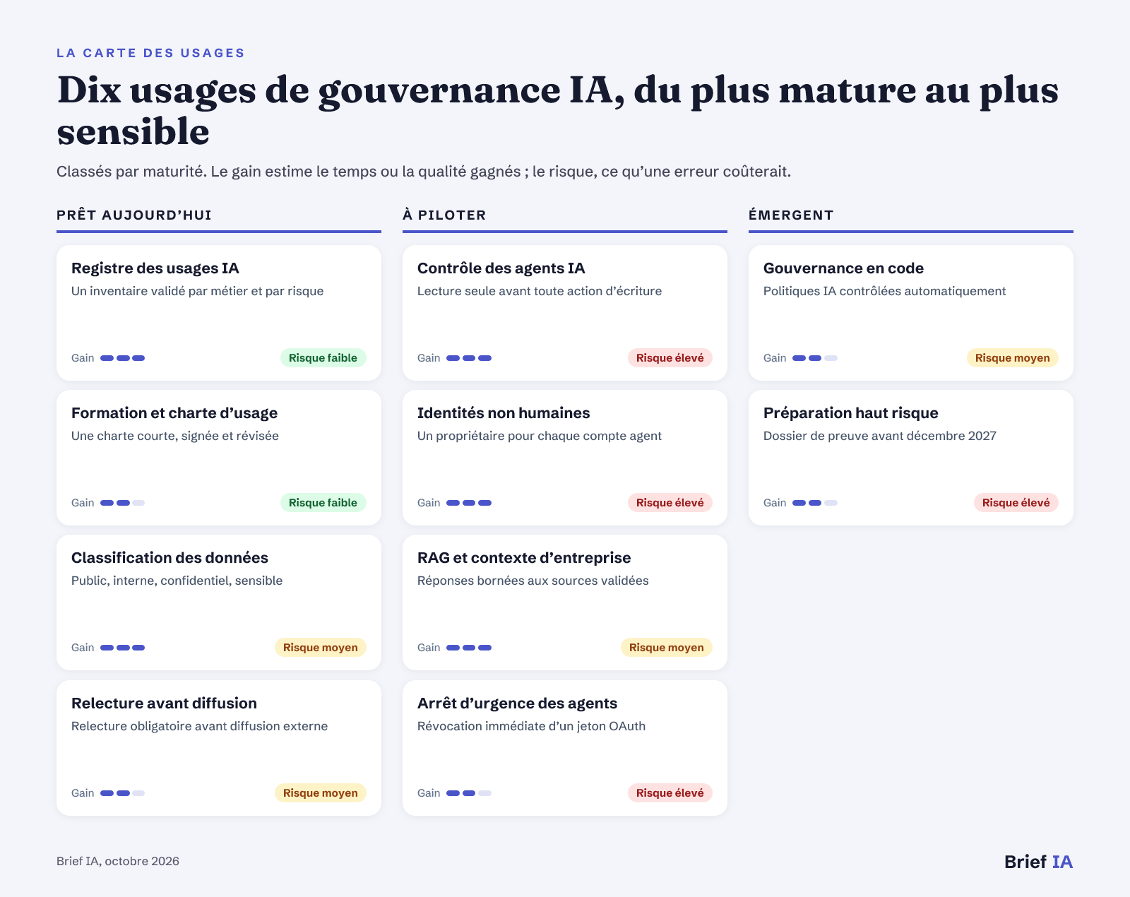 Carte des usages de l’IA pour les directions générales et les DSI