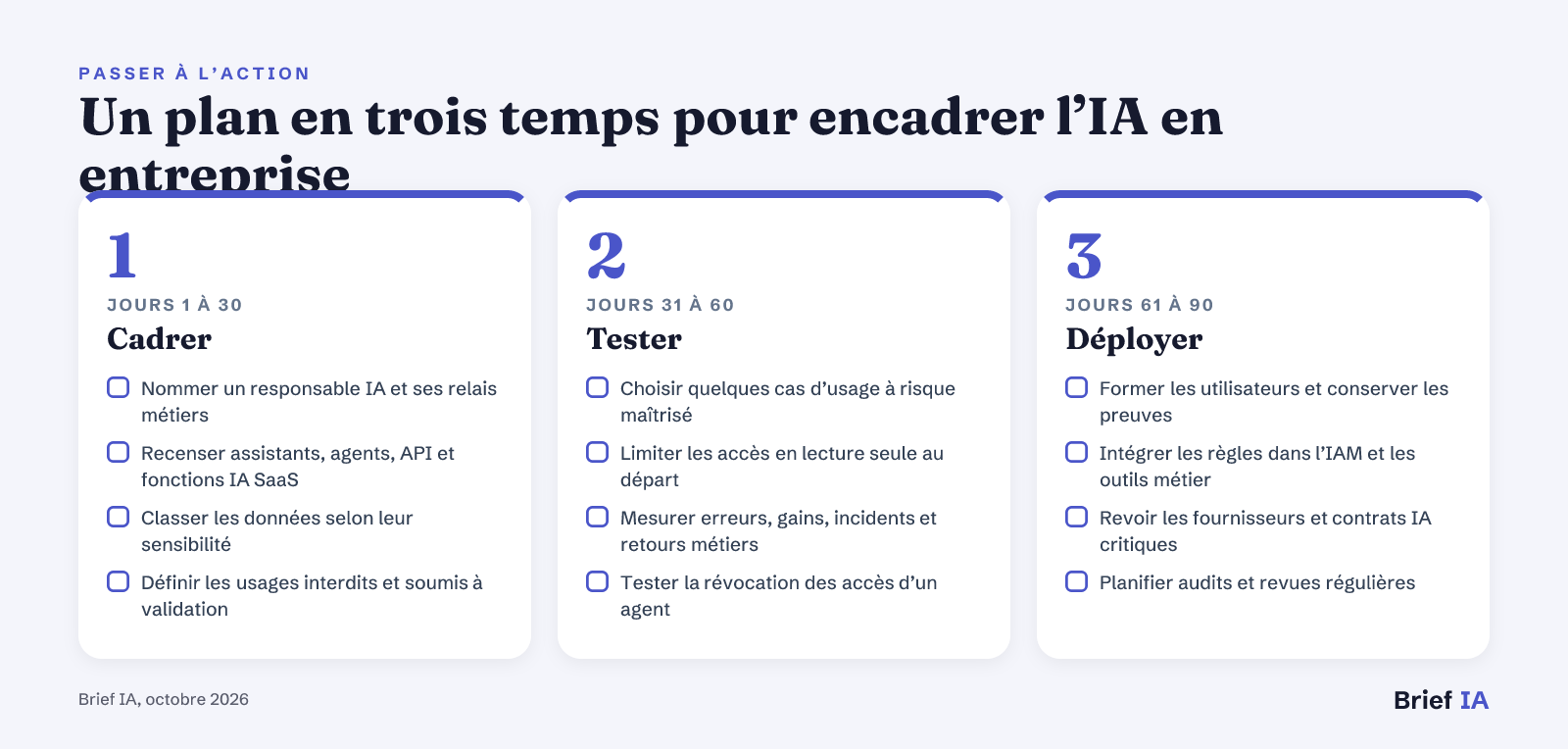 Un plan en trois temps pour encadrer l’IA en entreprise