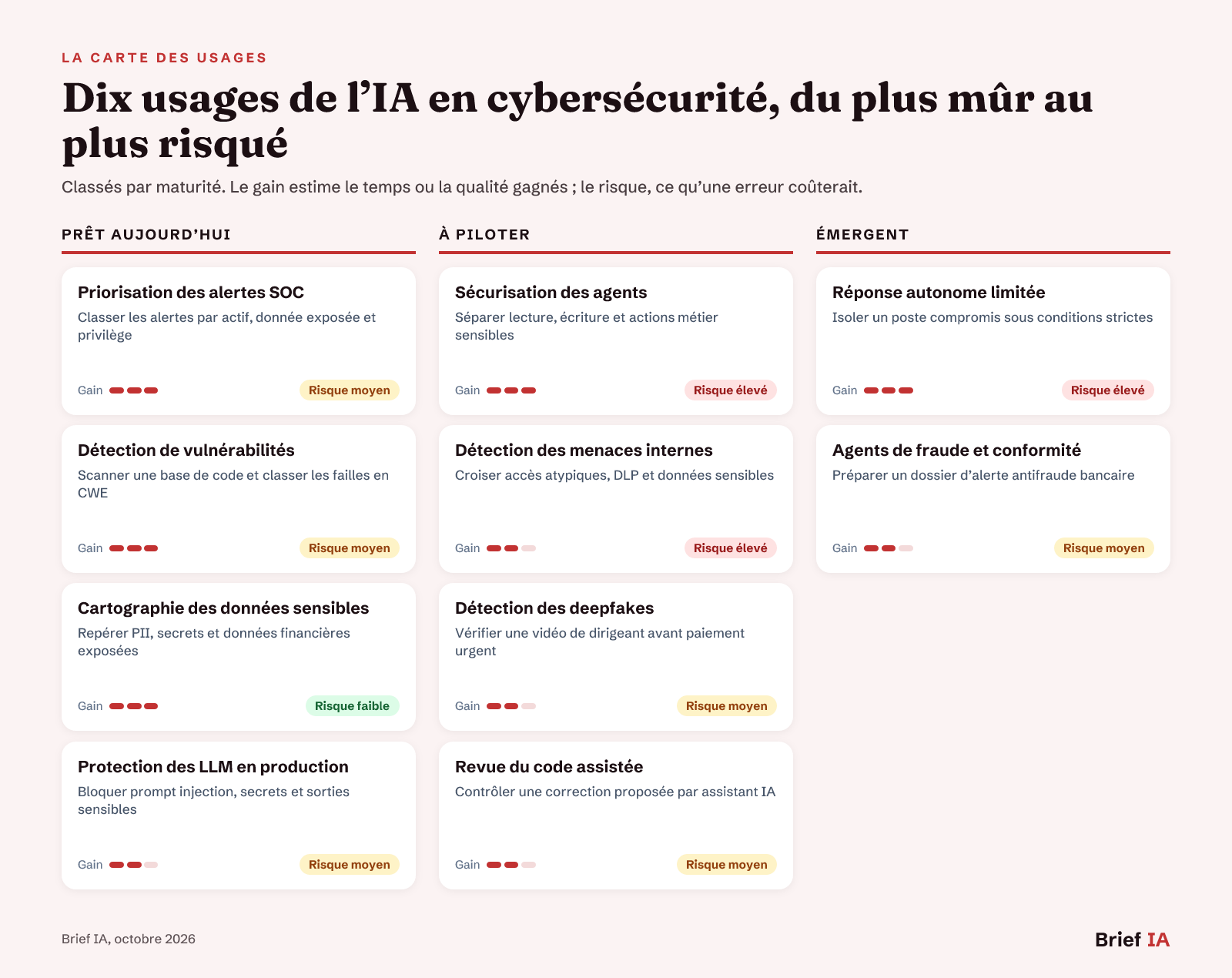 Carte des usages de l’IA pour les responsables de la sécurité