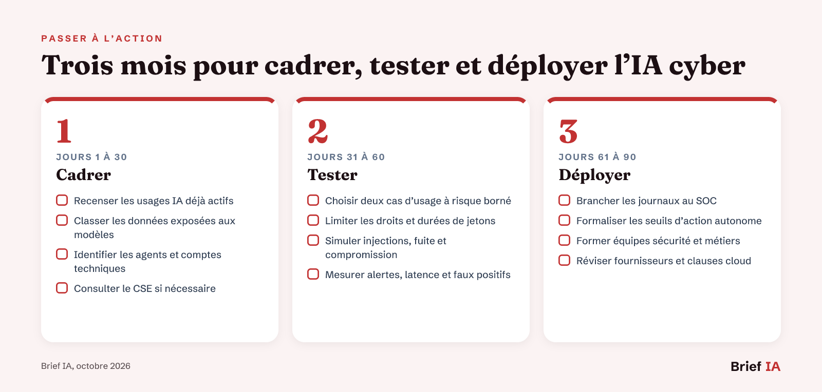 Trois mois pour cadrer, tester et déployer l’IA cyber