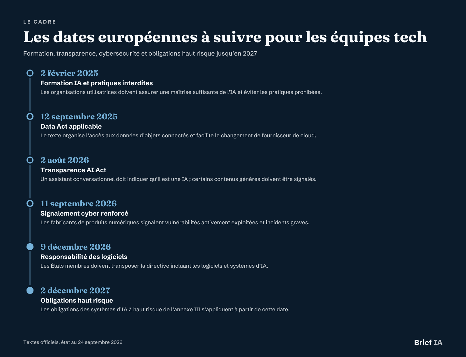Les dates européennes à suivre pour les équipes tech