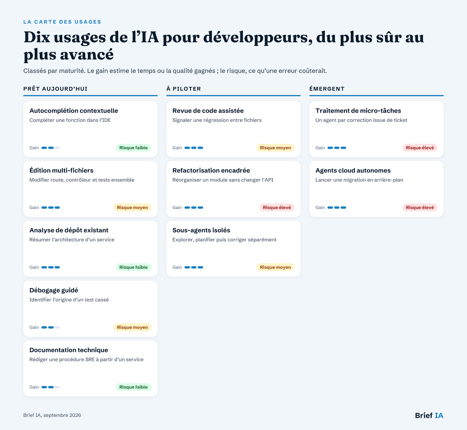 Carte des usages de l’IA pour les développeurs et les équipes tech