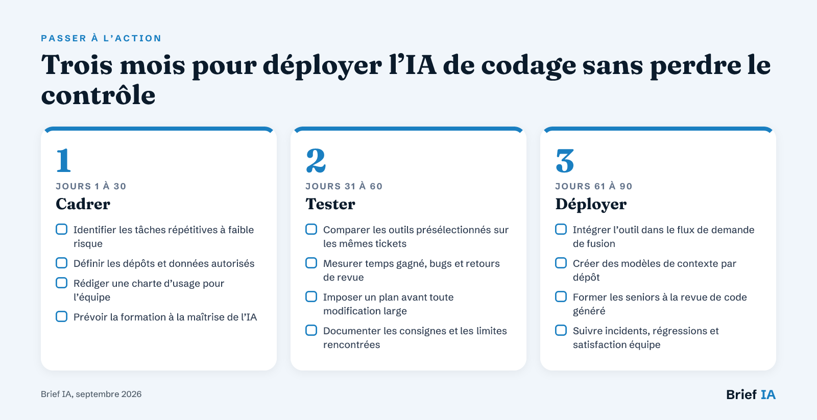 Trois mois pour déployer l’IA de codage sans perdre le contrôle