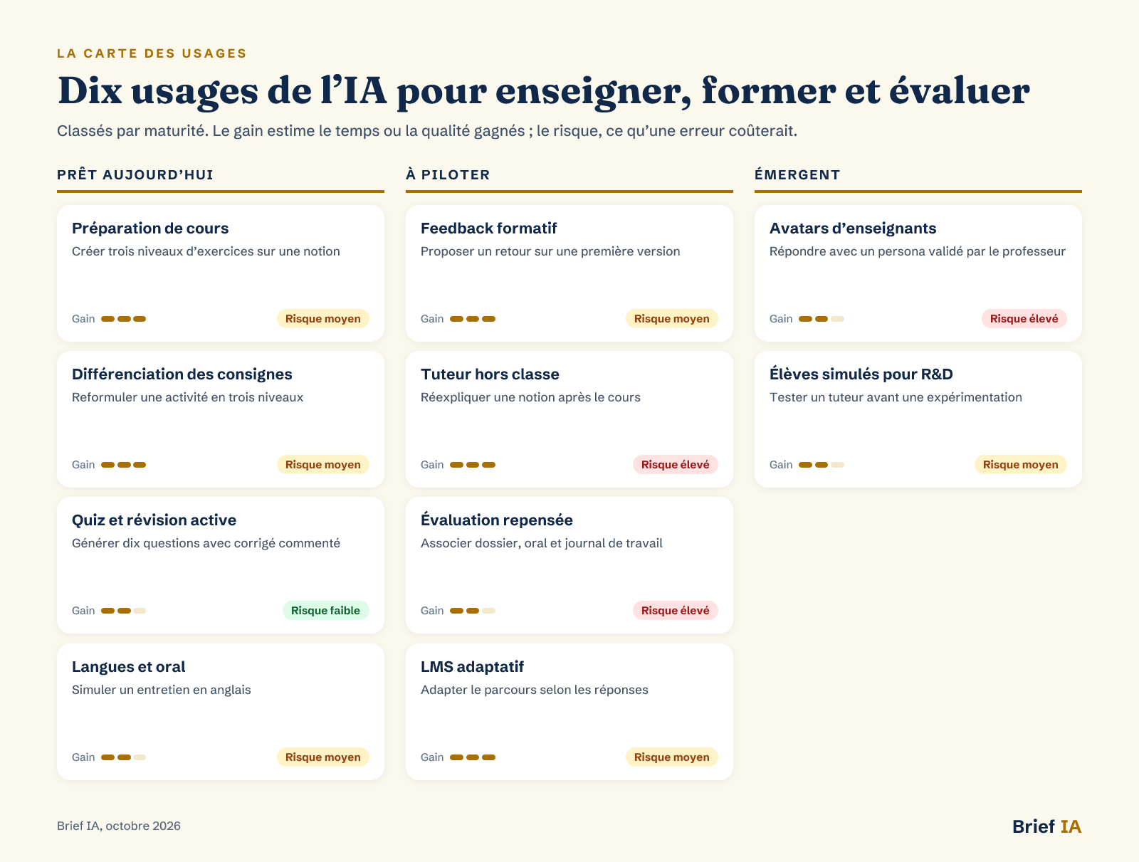 Carte des usages de l’IA pour les enseignants et les formateurs