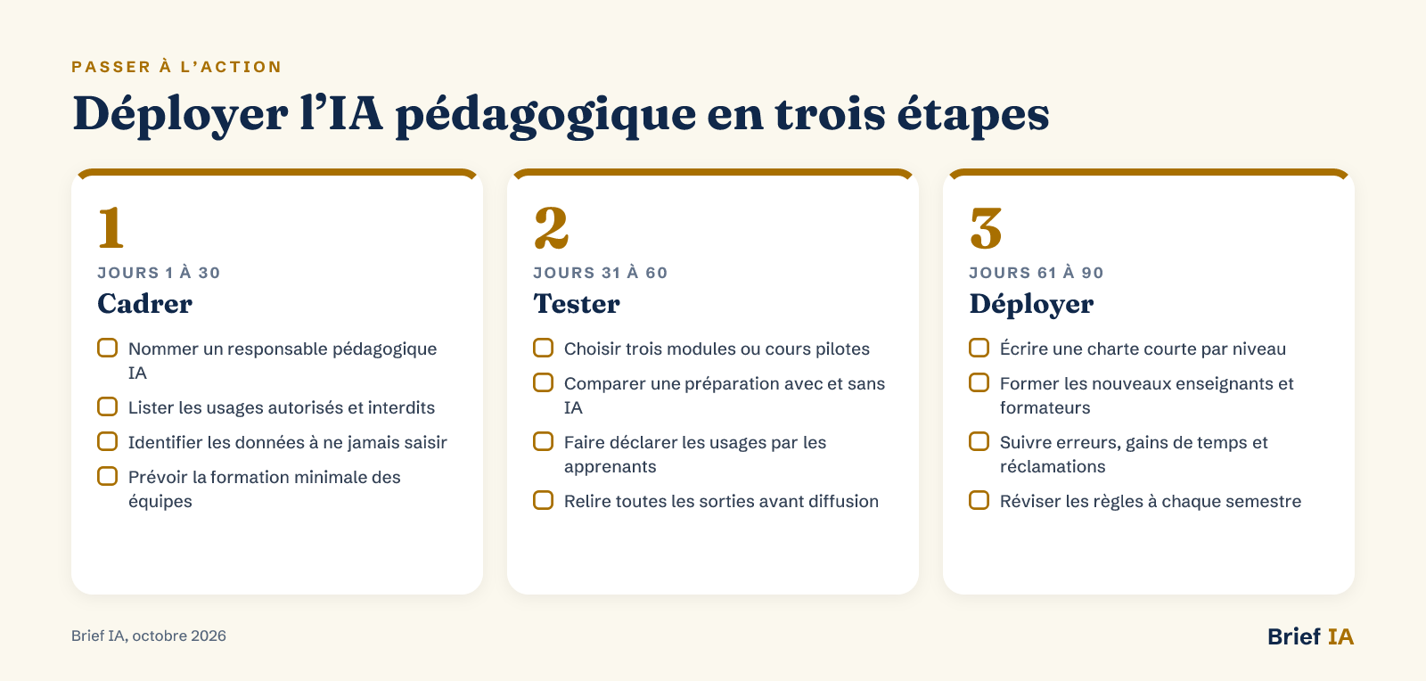 Déployer l’IA pédagogique en trois étapes
