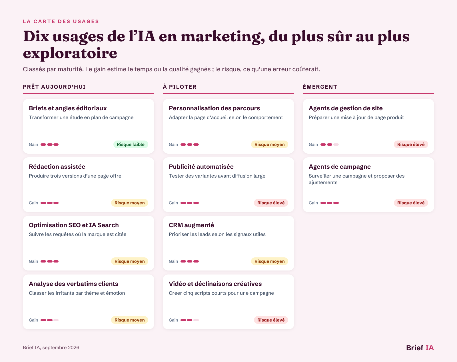 Carte des usages de l’IA pour les professionnels du marketing et de la communication