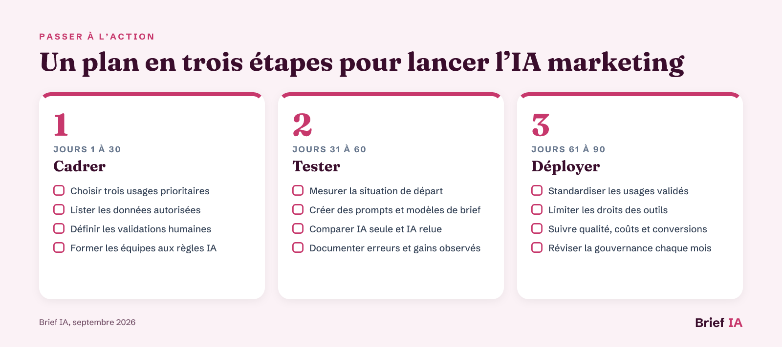 Un plan en trois étapes pour lancer l’IA marketing