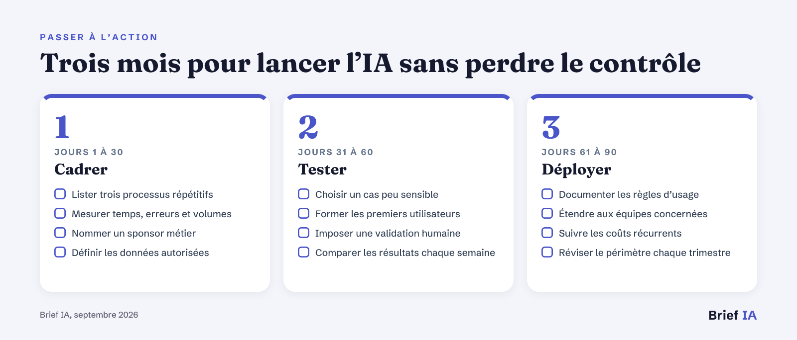 Trois mois pour lancer l’IA sans perdre le contrôle