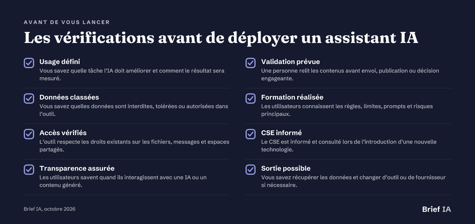 Les vérifications avant de déployer un assistant IA