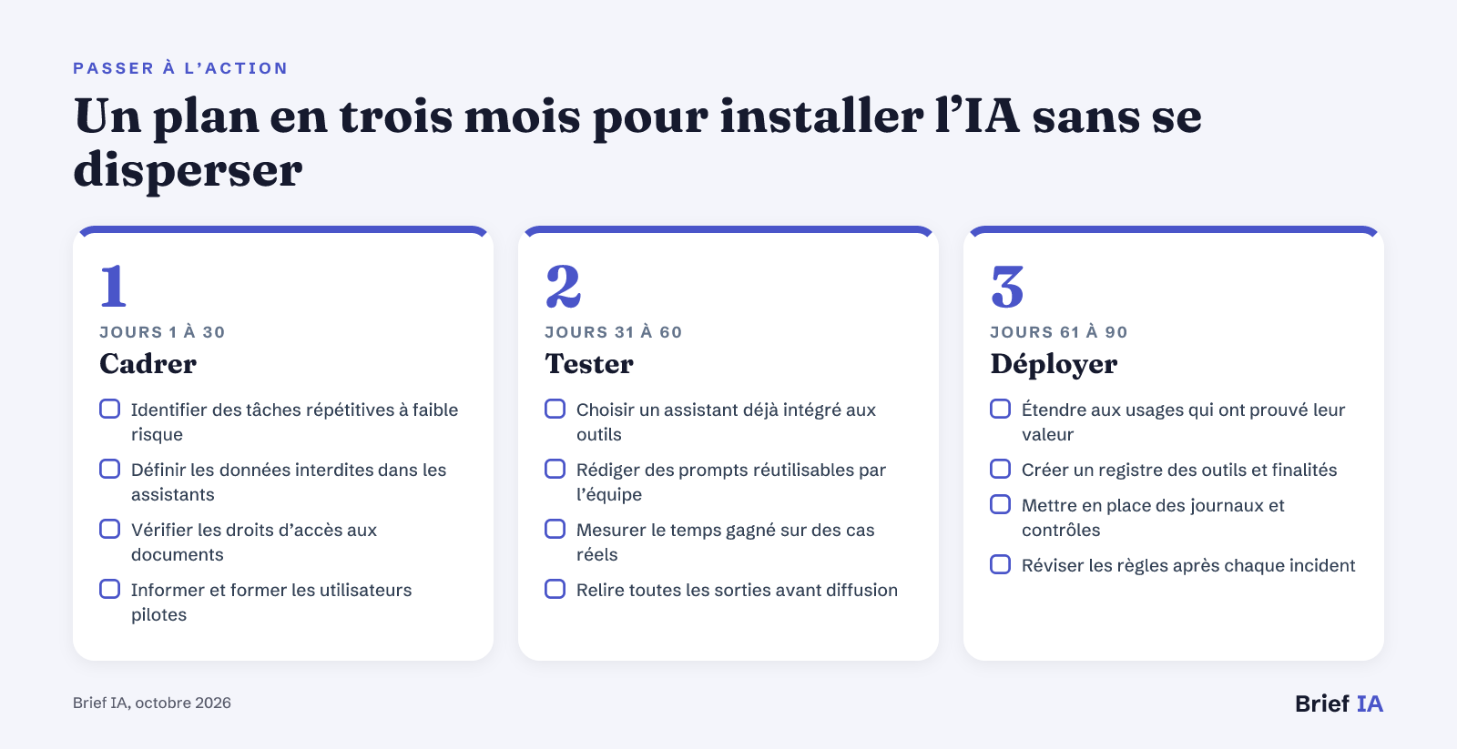Un plan en trois mois pour installer l’IA sans se disperser
