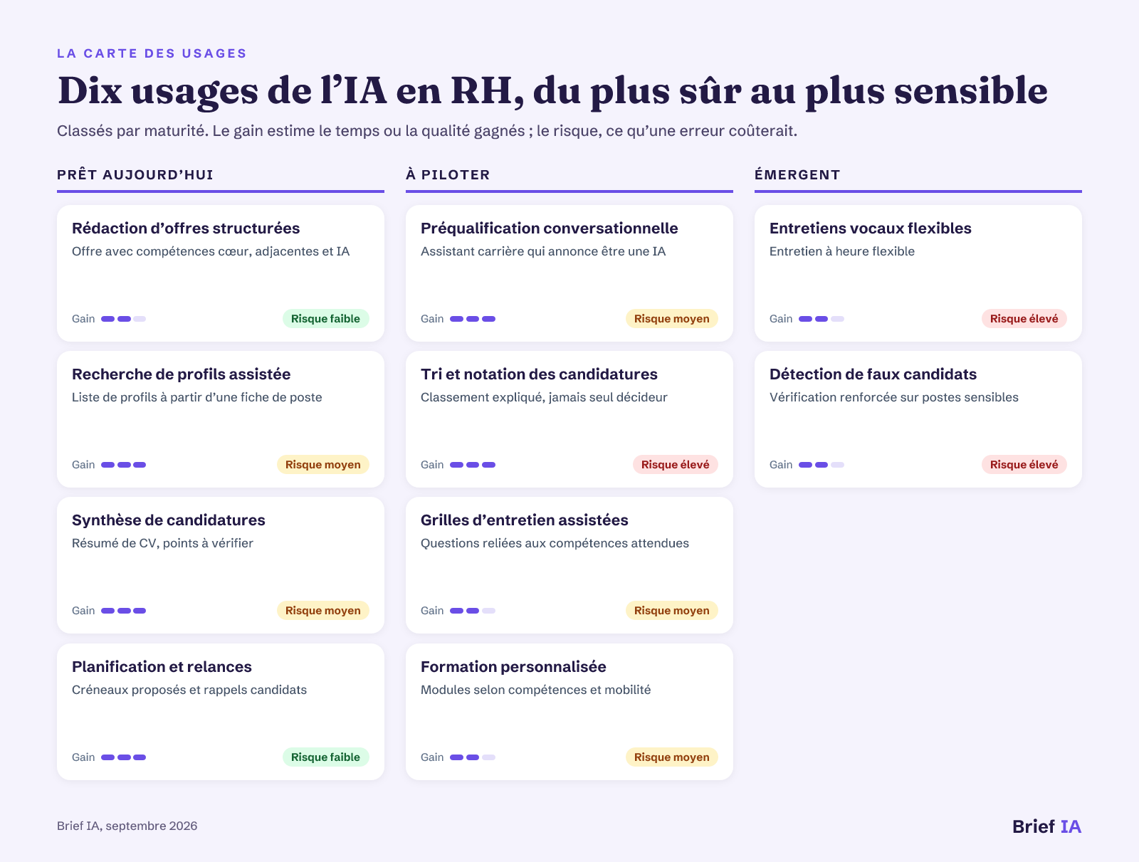 Carte des usages de l’IA pour les professionnels des ressources humaines