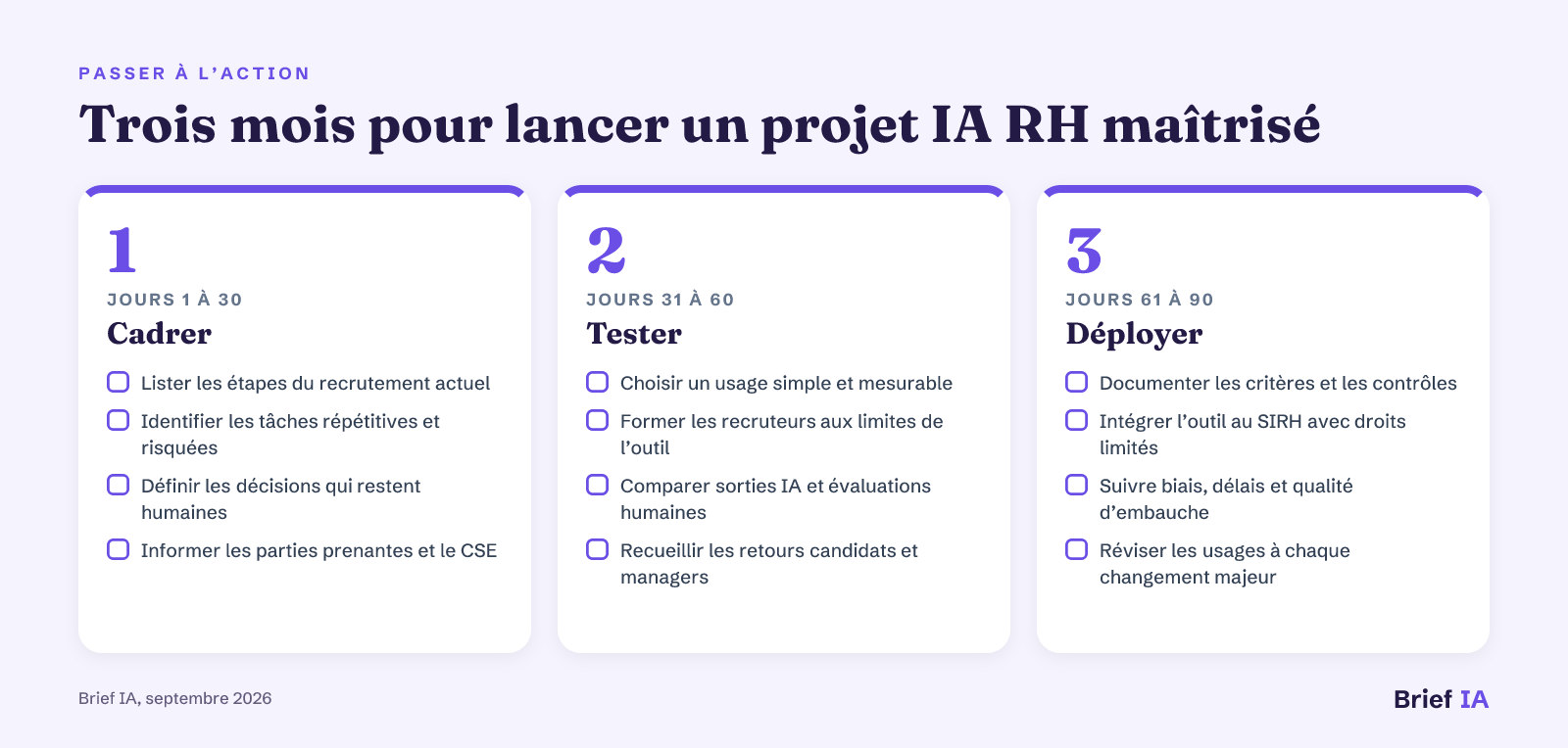 Trois mois pour lancer un projet IA RH maîtrisé