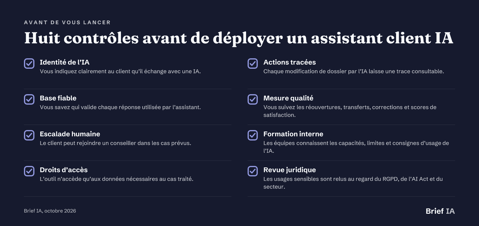 Huit contrôles avant de déployer un assistant client IA