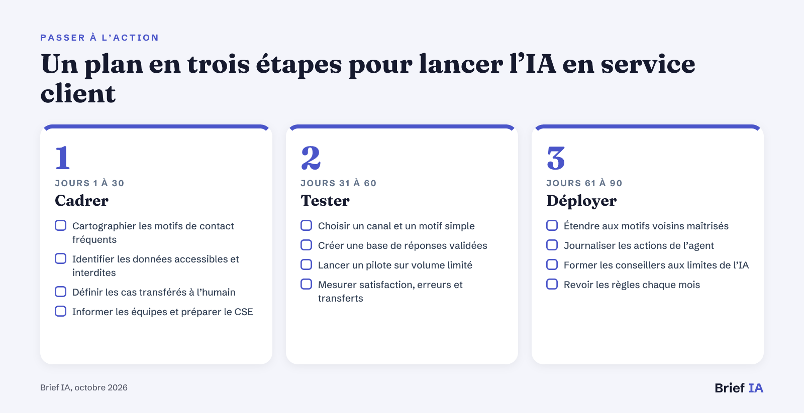 Un plan en trois étapes pour lancer l’IA en service client