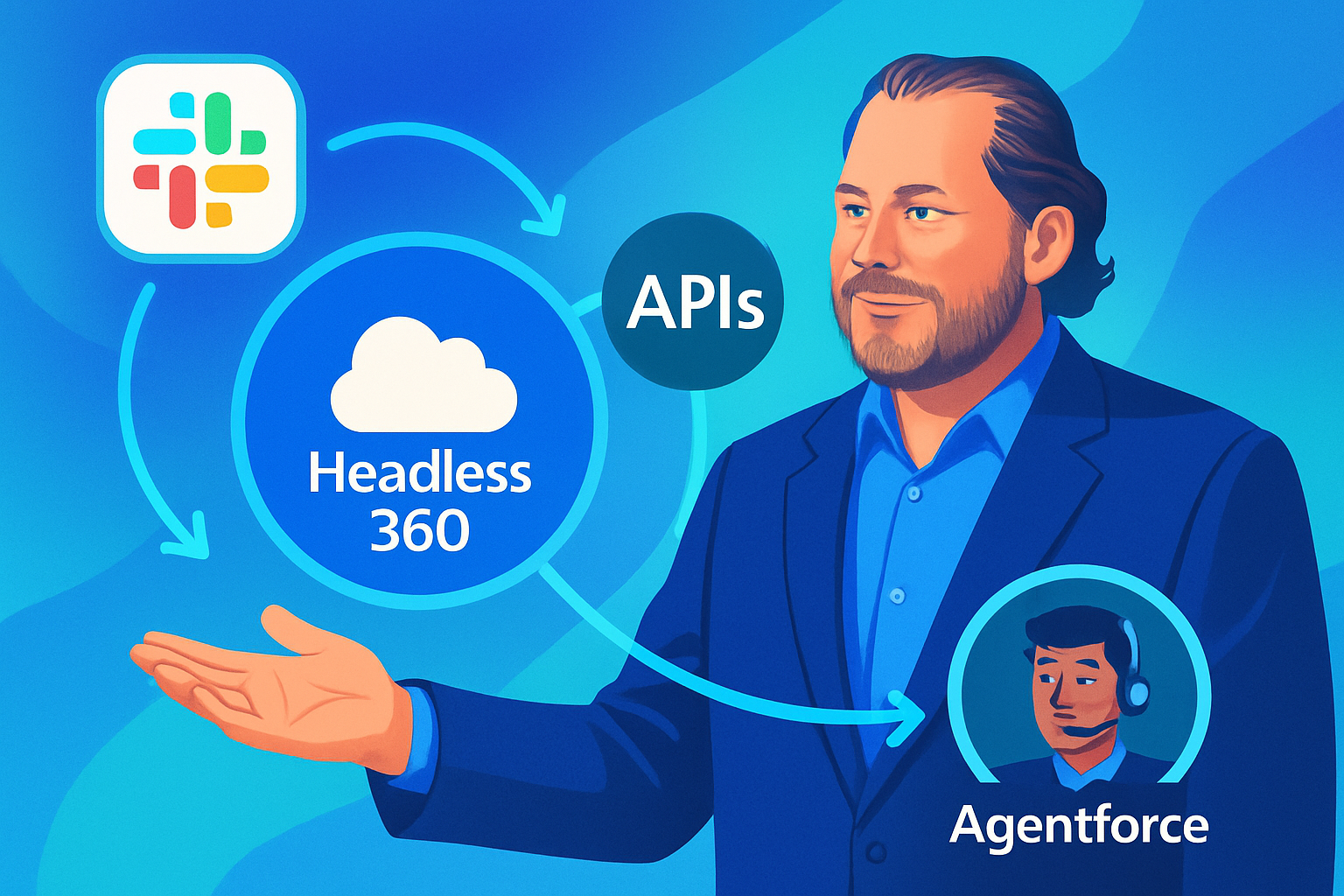 Brief IA : Salesforce révolutionne l'interface IA avec ses API ouvertes