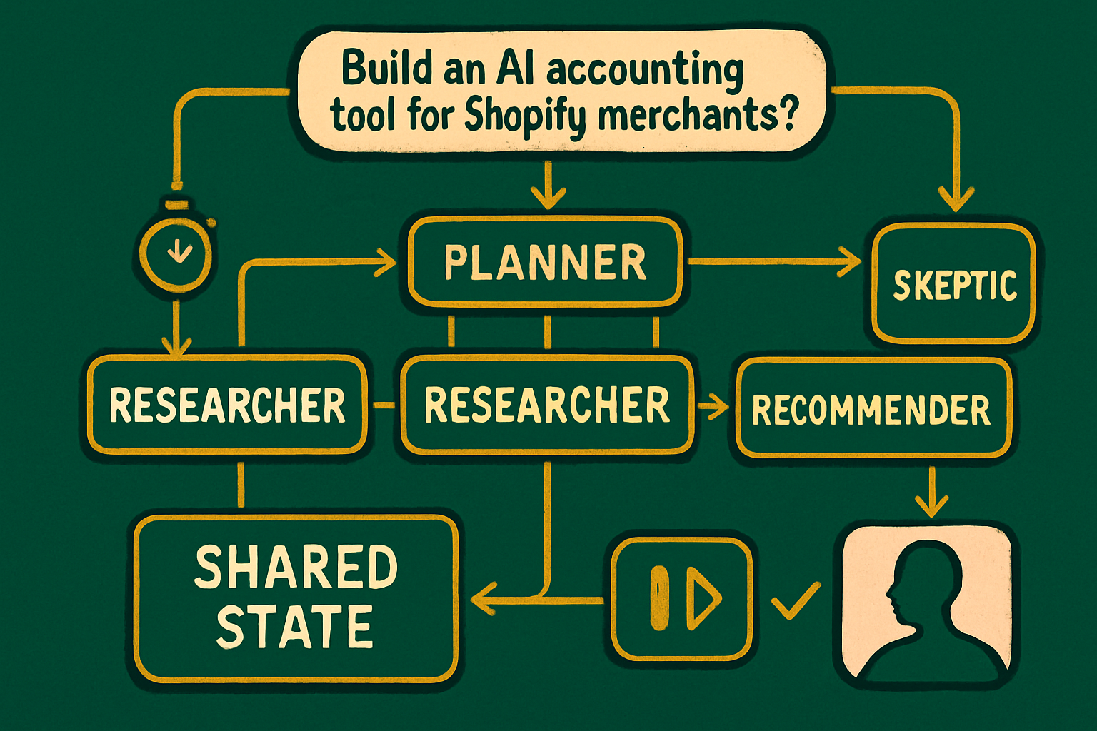 Structurer les agents IA avec des graphes pour fiabiliser les workflows