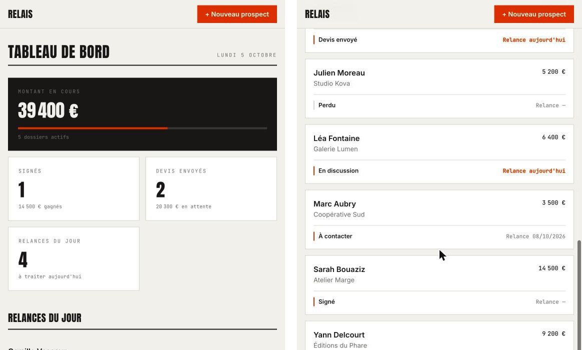 Sur téléphone : le tableau de bord à gauche, la liste en cartes à droite.