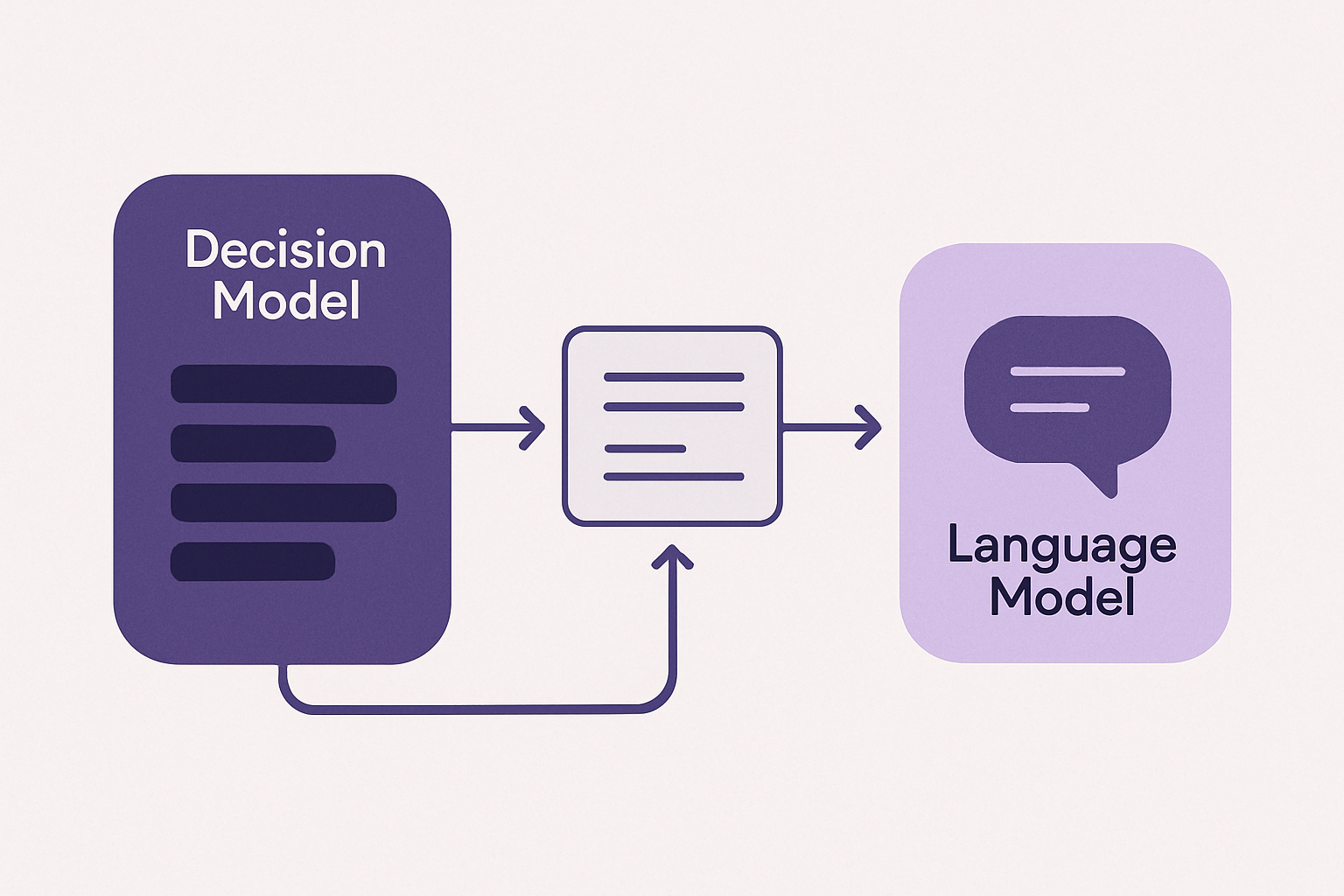 TypeSafe dévoile Jev, un modèle d’IA pour décisions structurées